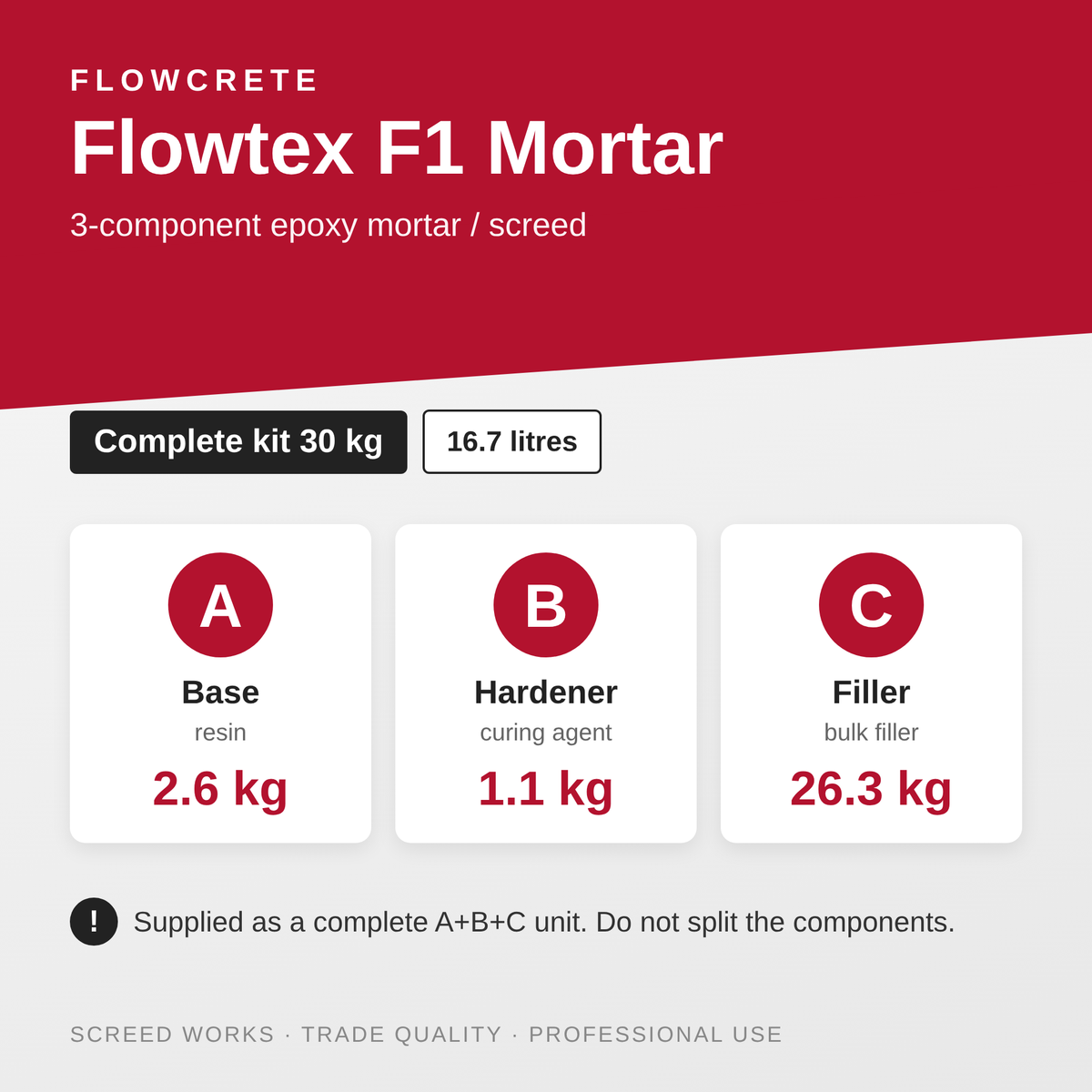Flowcrete Flowtex F1 Mortar 30kg kit: A base 2.6kg, B hardener 1.1kg, C filler 26.3kg | Screed Works